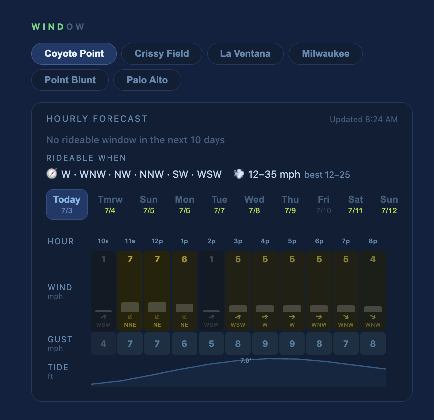 LiveCal Forecasting — WINDOW wingfoil hourly forecast for a spot